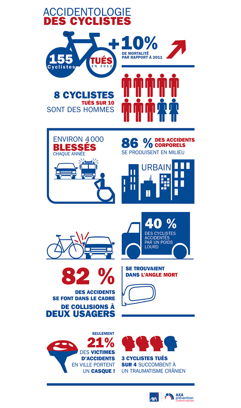 barometre-accidents-velo-2012