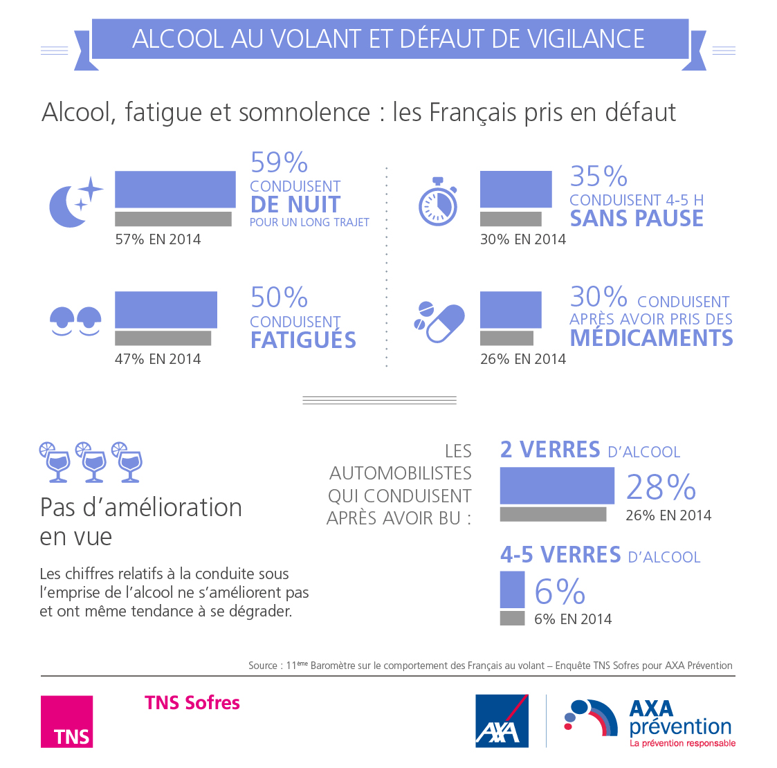 Alcool-au-volant-et-defaut-de-vigilance