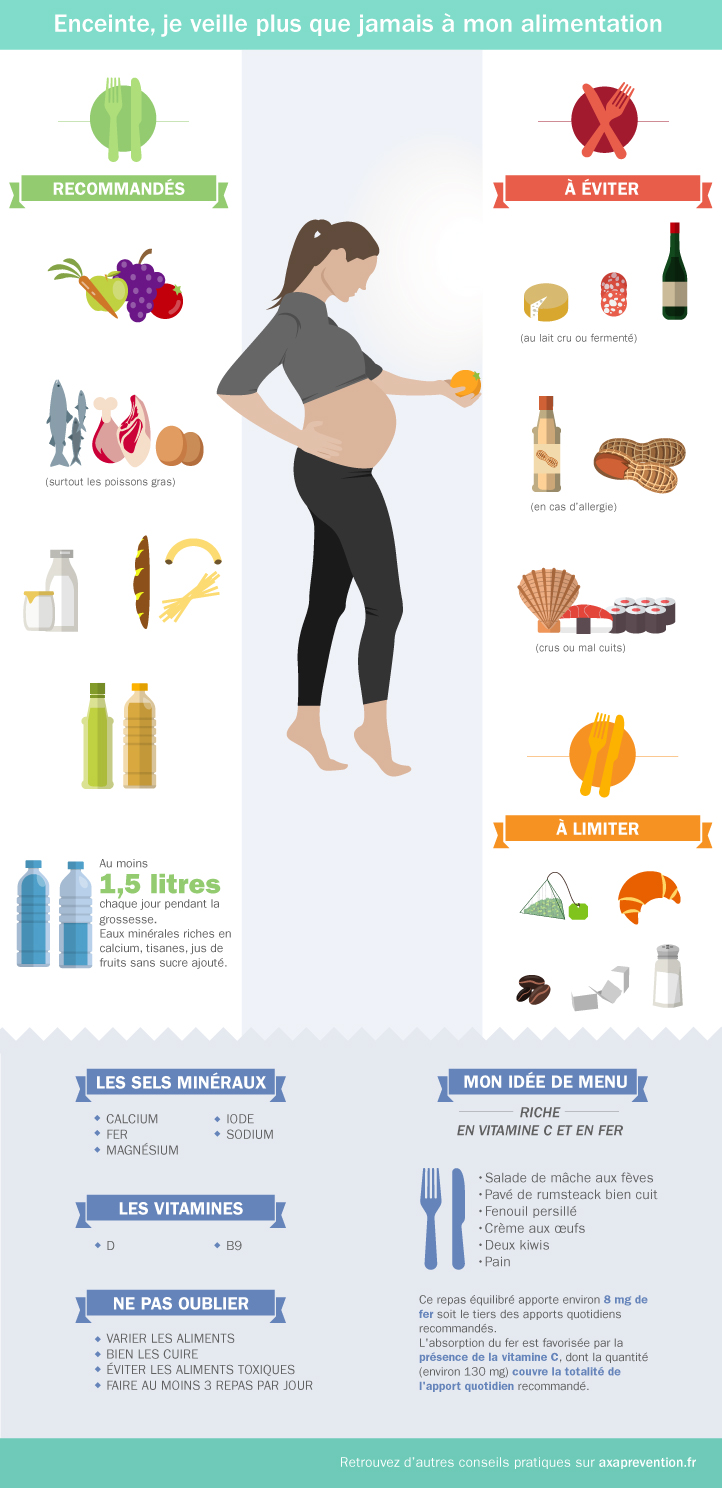 Grossesse et allaitement : quelle alimentation privilégier