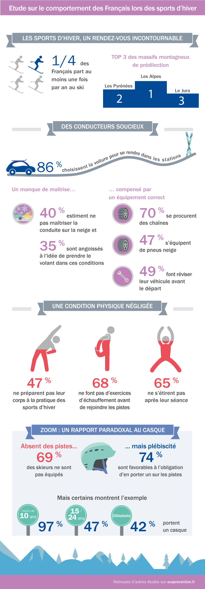 AXA-103-dataviz-risques-en-hiver-V02